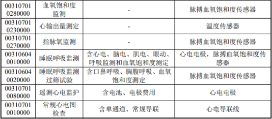 2022年医疗器械、医用耗材行业政策环境分析及市场供需规模结构研究预测