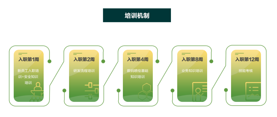 凝“新”聚力,送上青云——润天智2021新进人才培训进行中 凝“新”聚力,送上青云——润天智2021新进人才培训进行中