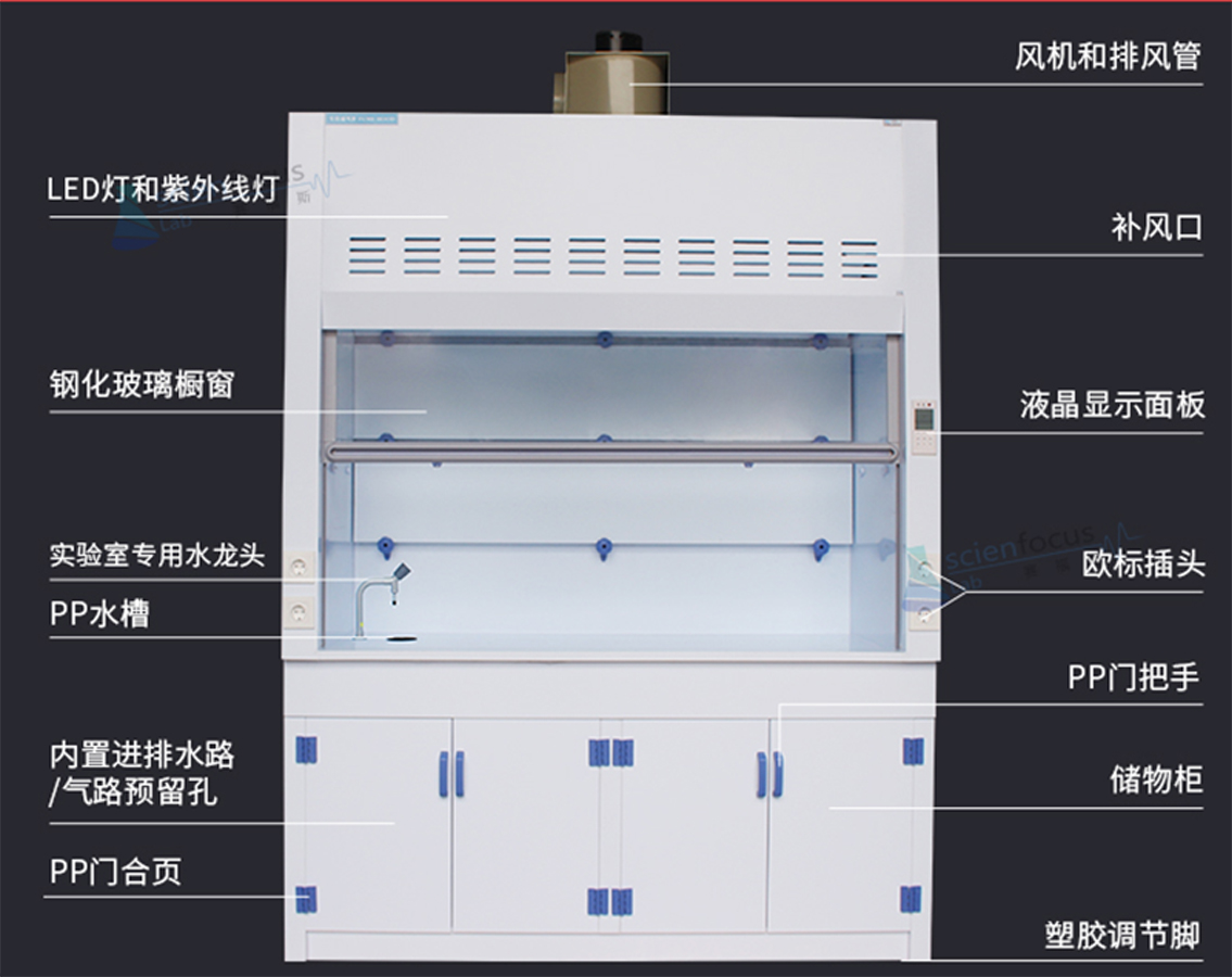 PP通风柜SFP1330