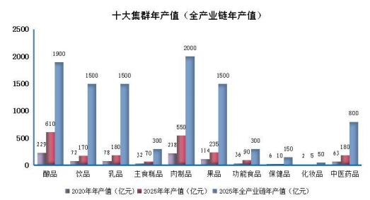 山西省“十四五”农业现代化三大省级战略、十大产业集群培育及巩固拓展脱贫成果规划