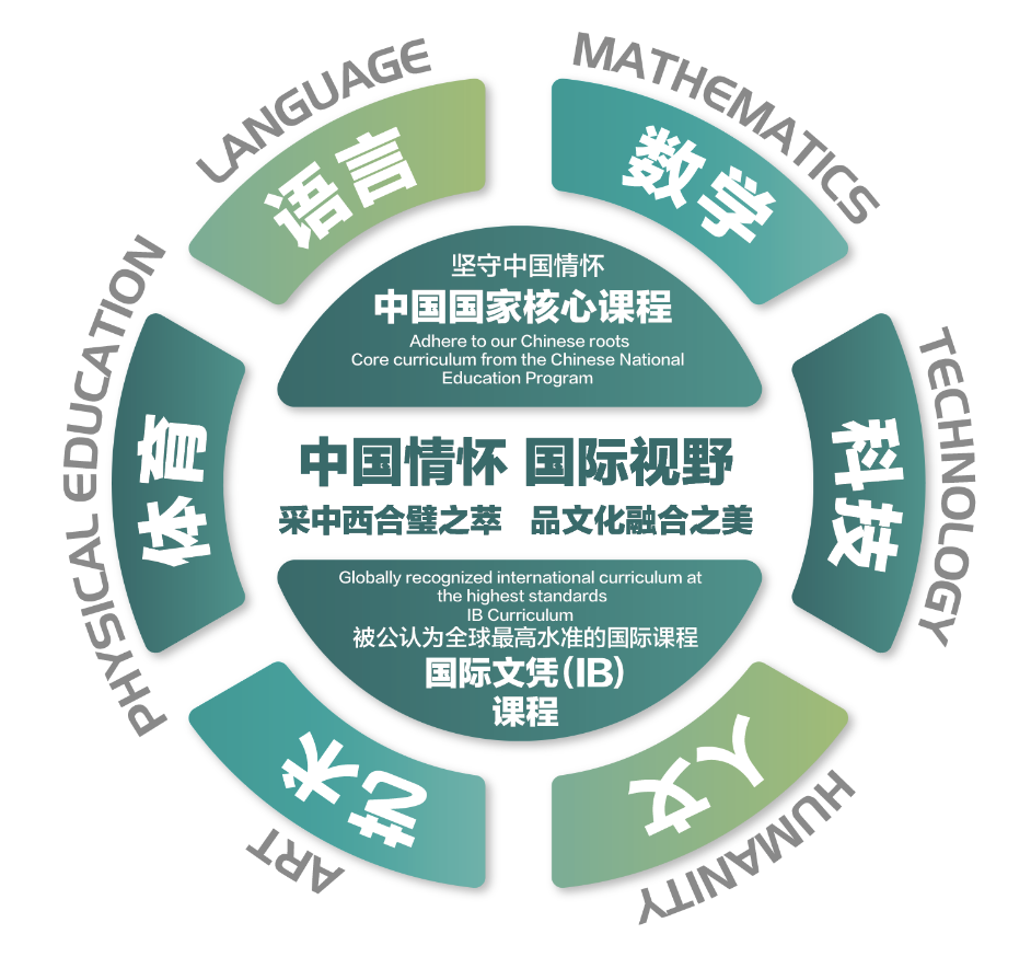 核心课程 核心课程