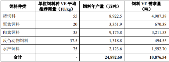 VE行业全产业链市场发展格局分析及重点企业竞争规模可行性研究预测