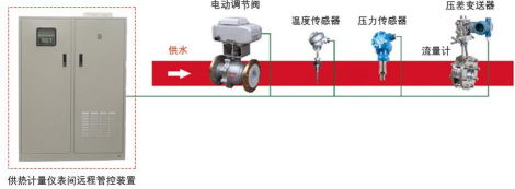 热网智能感知与调控系统及系列化产品行业发展现状分析及投资战略研究预测