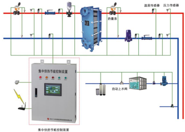 热网智能感知与调控系统及系列化产品行业发展现状分析及投资战略研究预测