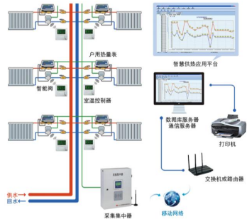 热网智能感知与调控系统及系列化产品行业发展现状分析及投资战略研究预测