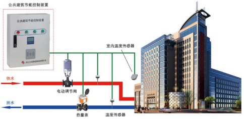 热网智能感知与调控系统及系列化产品行业发展现状分析及投资战略研究预测