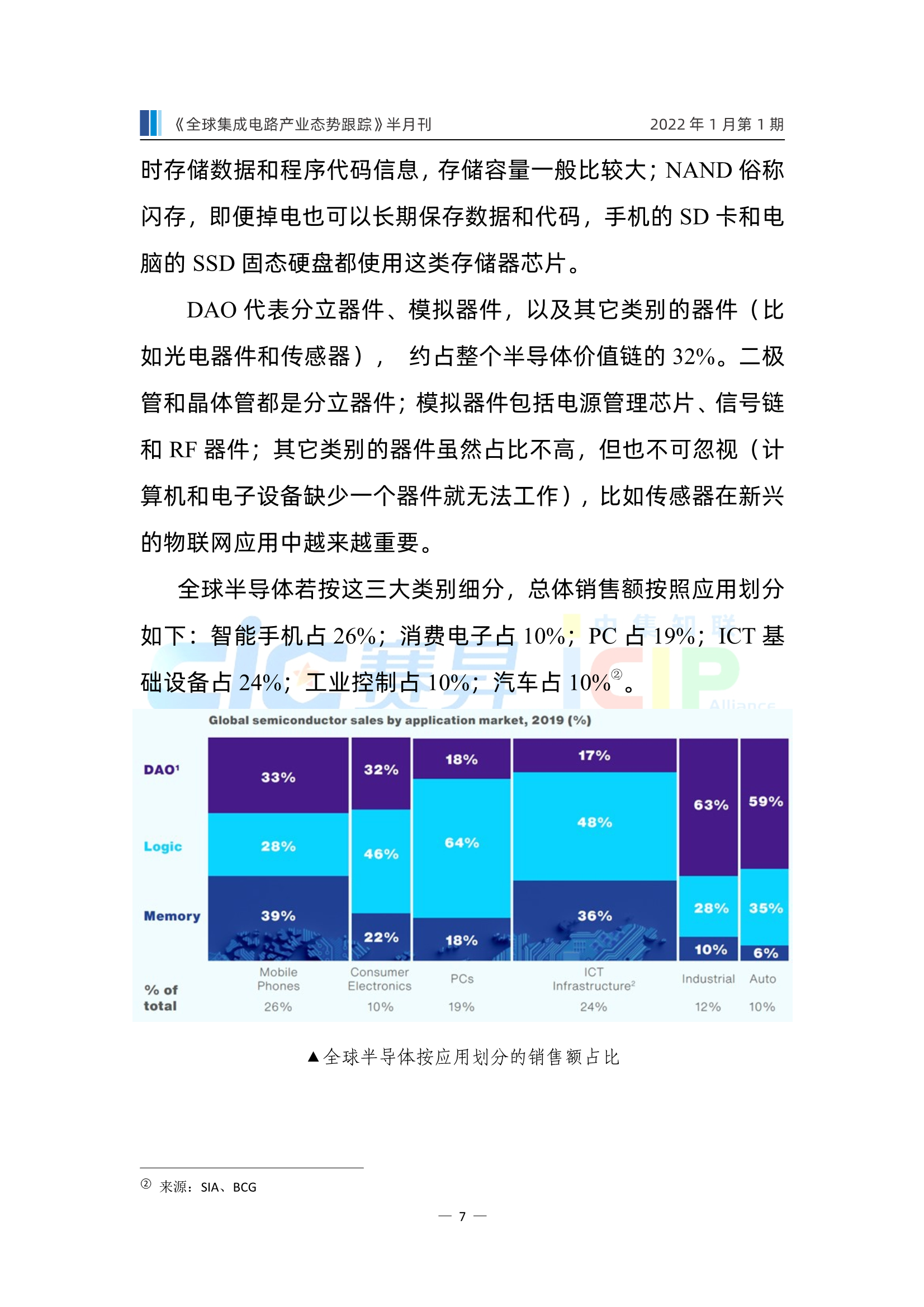 《全球集成电路产业态势跟踪》2022年1月第1期，总第7期