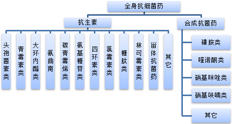 硝基咪唑类药物行业市场销售规模分析预测及细分产品市场份额占比分析