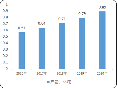 型钢行业供需格局分析预测及细分应用市场规模前景研究预测