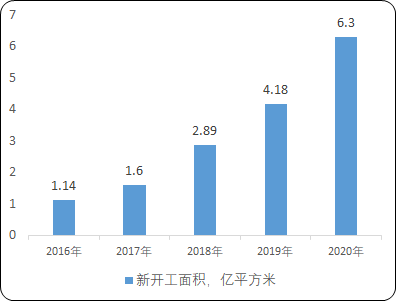 型钢行业供需格局分析预测及细分应用市场规模前景研究预测