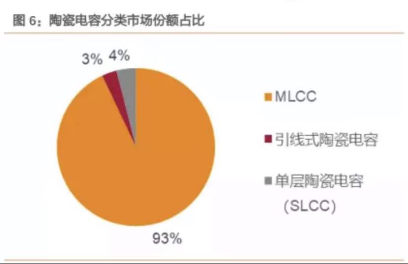 华林科纳对MLCC发展方向预测