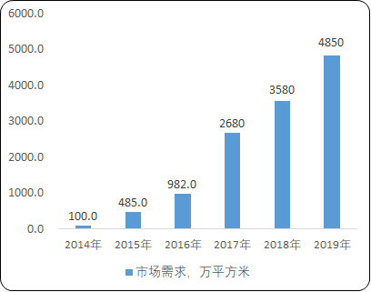 铝合金模板行业市场盈利规模分析预测及未来市场需求前景预测