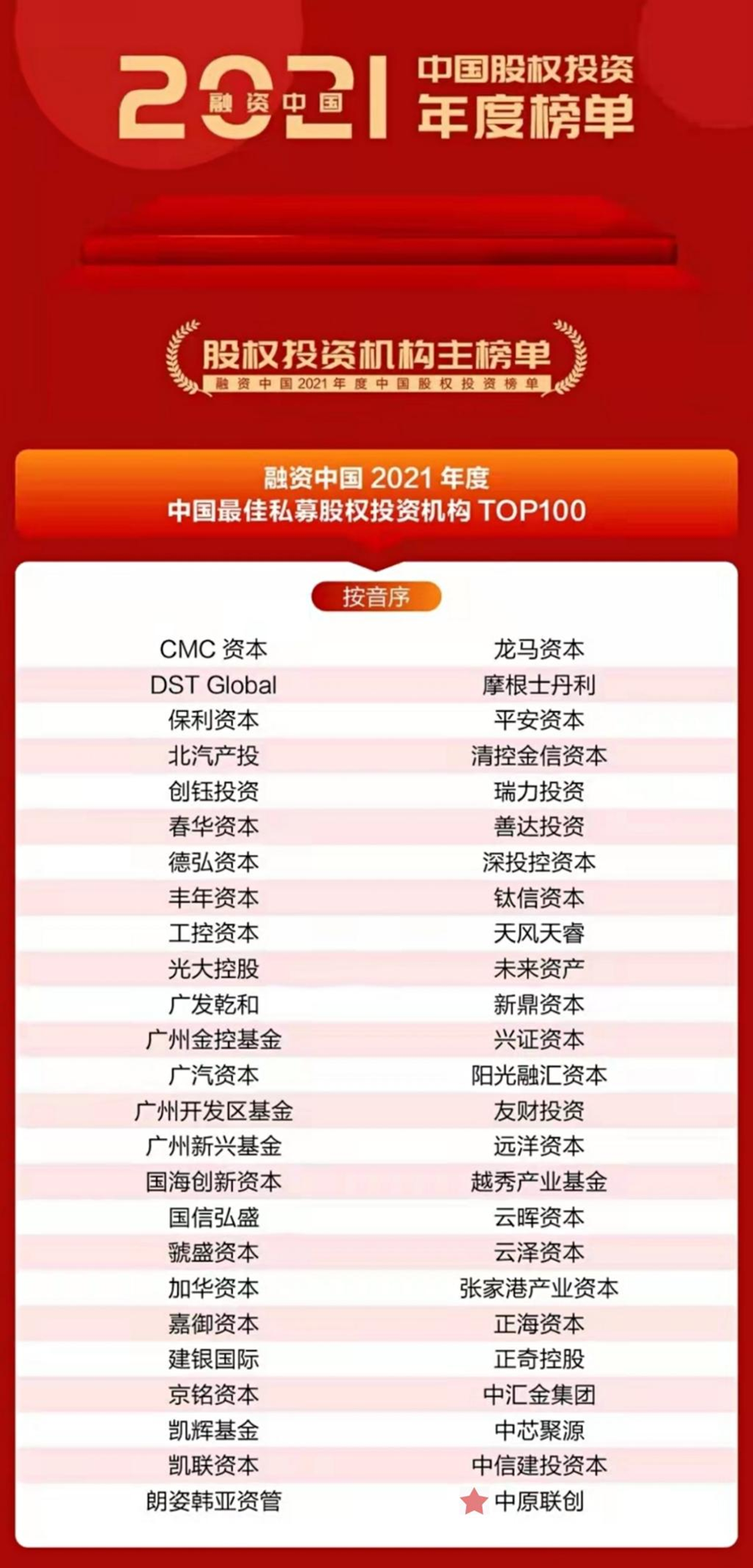 中原联创荣登“融资中国2021年度  中国最佳私募股权投资机构TOP100”榜单
