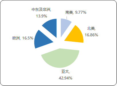 全球及中国PET行业上下游产业链发展供需结构分析及市场细分应用规模前景可行性研究预测
