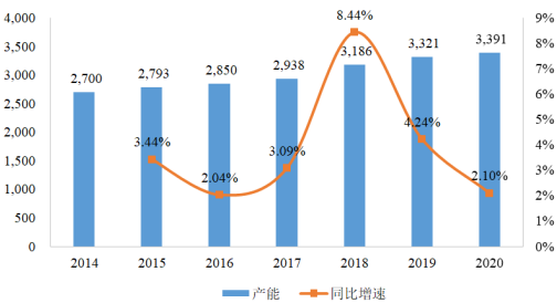 全球及中国PET行业上下游产业链发展供需结构分析及市场细分应用规模前景可行性研究预测