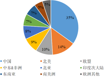 全球及中国PET行业上下游产业链发展供需结构分析及市场细分应用规模前景可行性研究预测