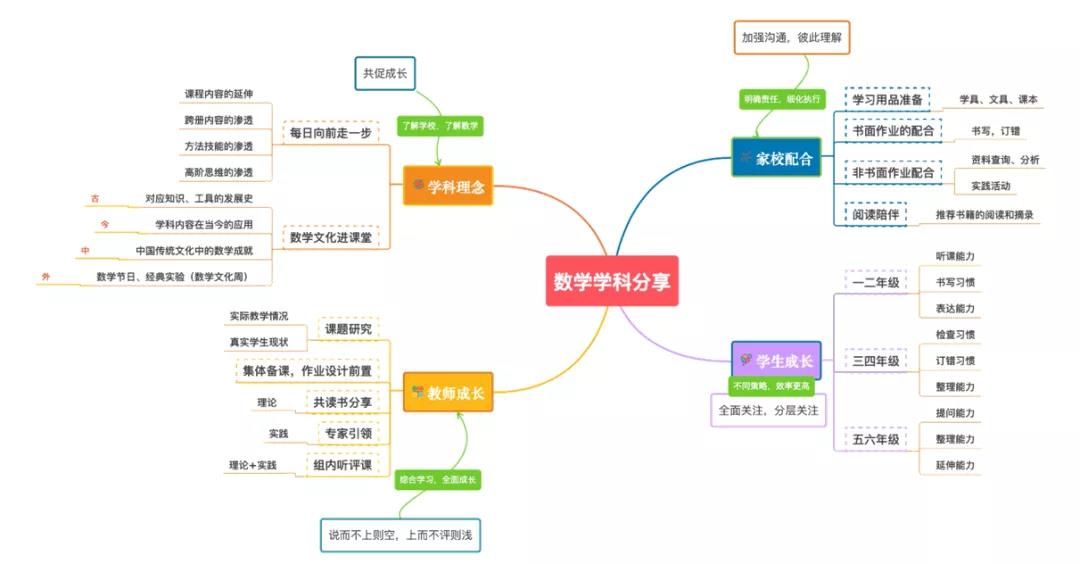 相遇云端，共话成长|枫叶小熊小学线上家长会