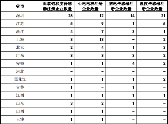 全球及中国生命体征监测仪器、生命体征监测耗材重点企业竞争战略研究及市场规模增长趋势预测