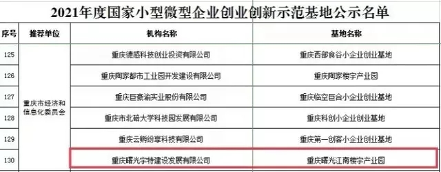 重庆曙光江南楼宇产业园获批国家小型微型企业创业创新示范基地