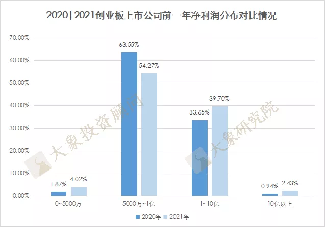 為什么我們建議凈利潤5000萬以下的企業(yè)去北交所上市？