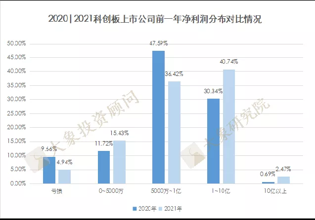 為什么我們建議凈利潤5000萬以下的企業(yè)去北交所上市？