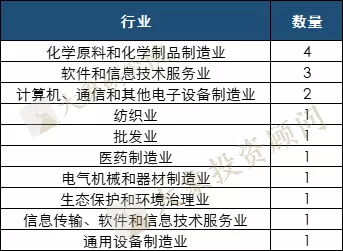 IPO撤退潮來(lái)襲:一天最多撤回5家！什么行業(yè)IPO最危險(xiǎn)?