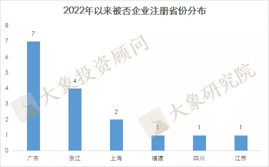 IPO撤退潮來(lái)襲:一天最多撤回5家！什么行業(yè)IPO最危險(xiǎn)?