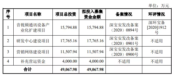 熱烈祝賀大象&微象客戶——音視頻通訊設(shè)備解決方案供應(yīng)商“維海德”成功過會(huì)！