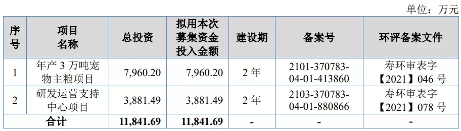 熱烈祝賀大象&微象客戶——寵物食品專業(yè)企業(yè)“路斯股份”成功過會(huì)！