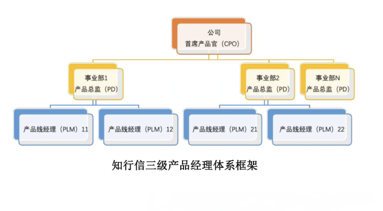 2022年首个卓越产品经理实训营开营