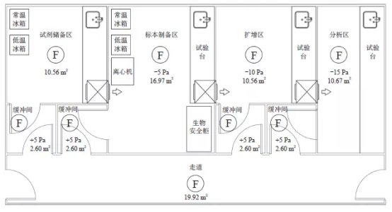 PCR实验室