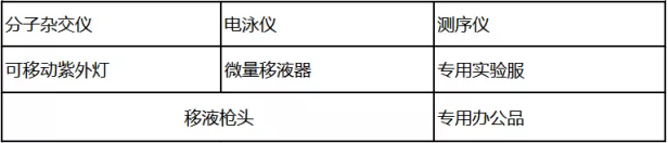 PCR实验室