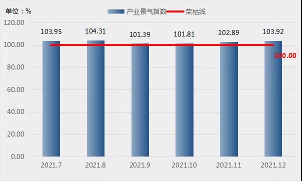 2021年12月兰炭产业概况