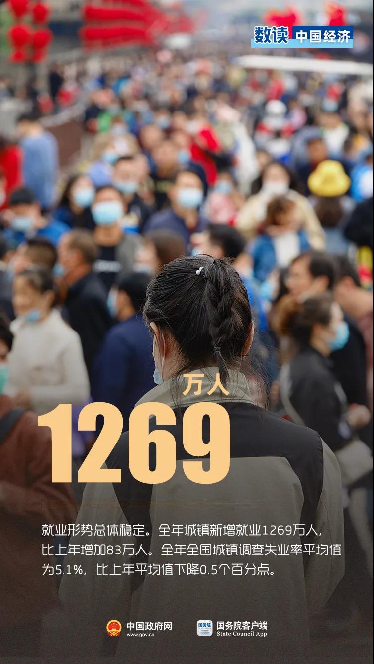 2021年关键经济数据出炉,释放哪些重要信号? 2021年关键经济数据出炉,释放哪些重要信号?