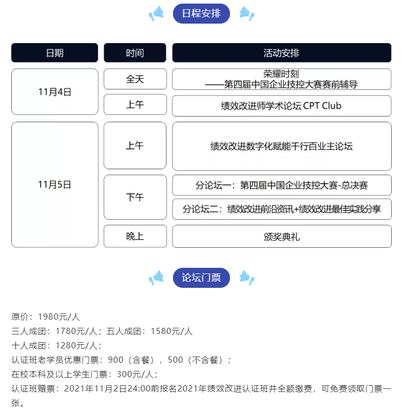 第十一届绩效改进论坛诚邀您共襄盛举