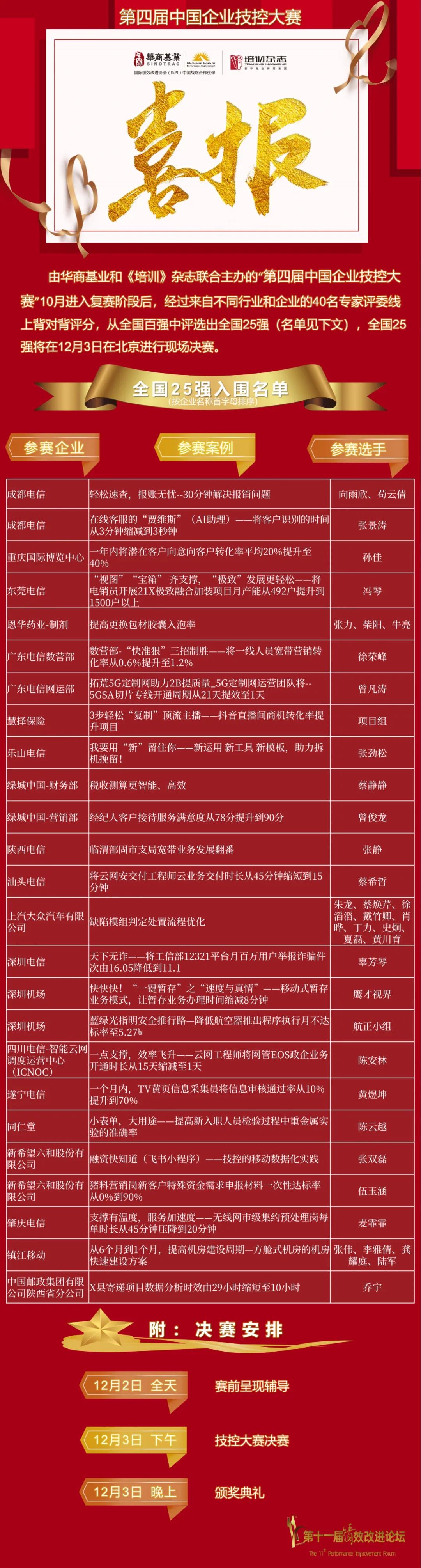 第四届中国企业技控大赛25强入围名单