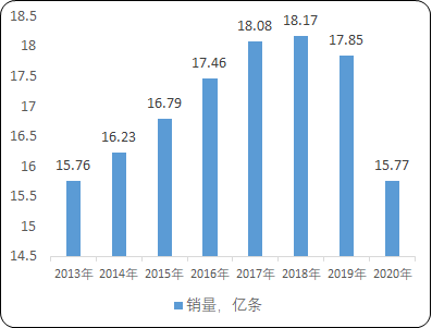 橡胶轮胎超声波裁切设备行业市场需求规模前景预测及竞争战略规划指导预测