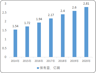 橡胶轮胎超声波裁切设备行业市场需求规模前景预测及竞争战略规划指导预测