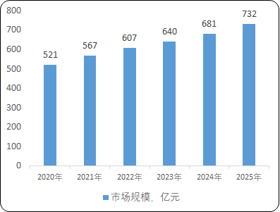橡胶轮胎超声波裁切设备行业市场需求规模前景预测及竞争战略规划指导预测