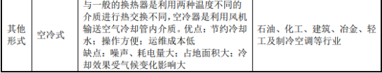 换热器行业现状及下游应用领域的发展市场规模分析、销售规模及其占比分析 换热器行业现状及下游应用领域的发展市场规模分析、销售规模及其占比分析
