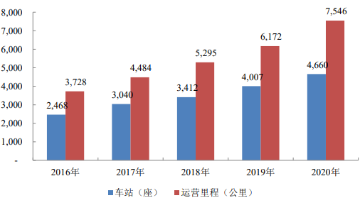 换热器行业现状及下游应用领域的发展市场规模分析、销售规模及其占比分析