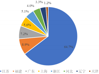 全球及中国海上风电工程行业现状及发展趋势