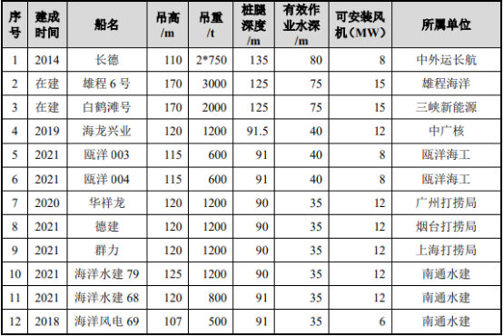 全球及中国海上风电工程行业现状及发展趋势 全球及中国海上风电工程行业现状及发展趋势