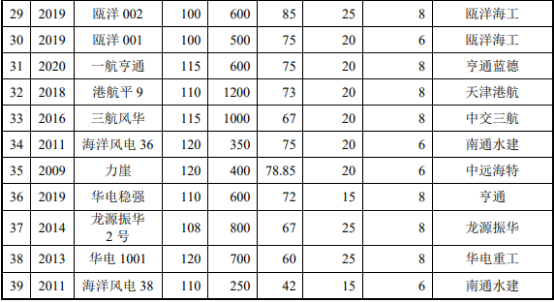 全球及中国海上风电工程行业现状及发展趋势 全球及中国海上风电工程行业现状及发展趋势