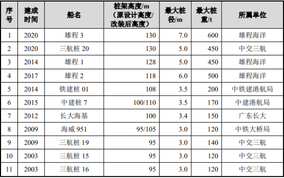 全球及中国海上风电工程行业现状及发展趋势 全球及中国海上风电工程行业现状及发展趋势