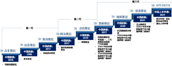 全球及中国第三代EGFR抑制剂创新药行业竞争概览市场规模分析和预测