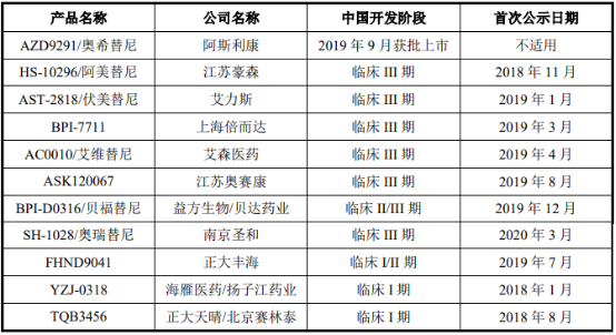 全球及中国第三代EGFR抑制剂创新药行业竞争概览市场规模分析和预测