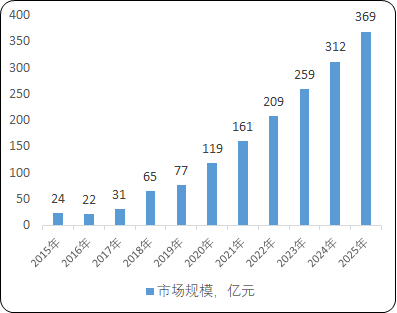 全球及中国第三代EGFR抑制剂创新药行业竞争概览市场规模分析和预测