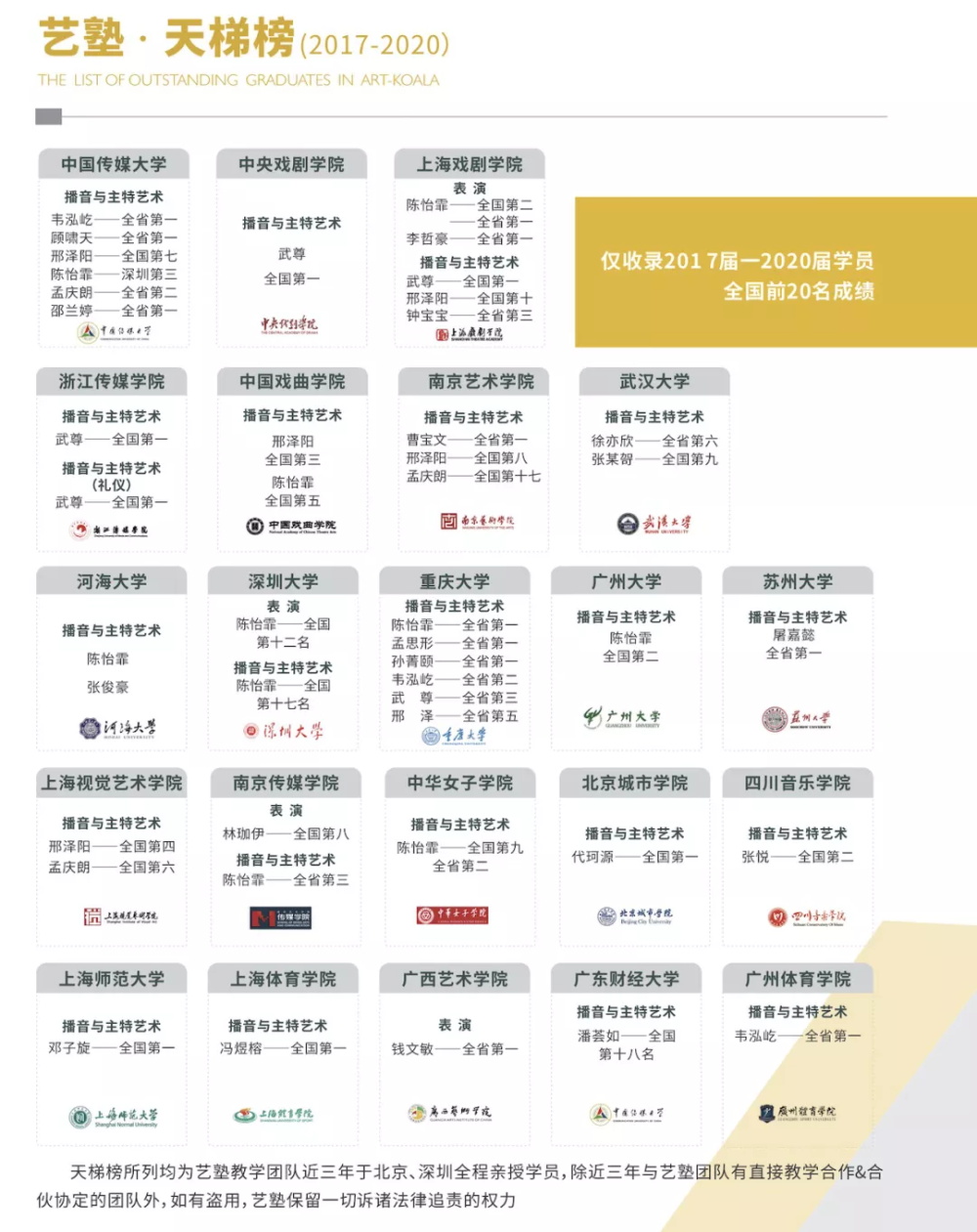 考拉艺塾 | 学艺术、来「考拉」 