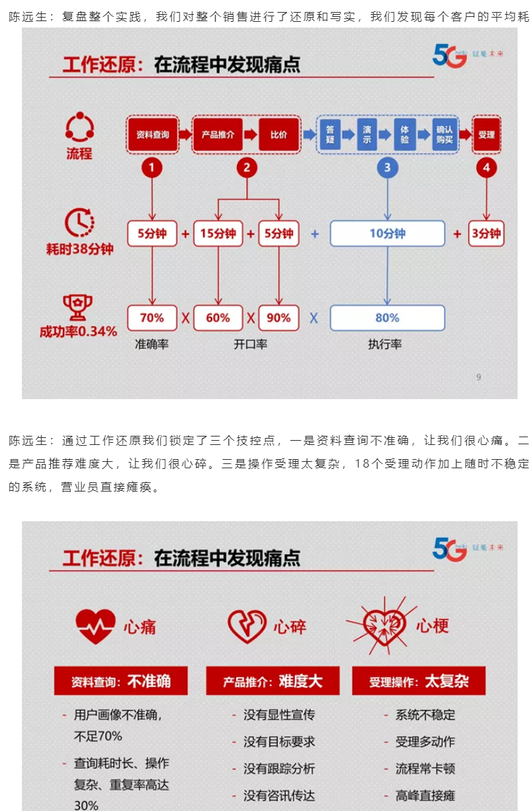 技控金奖 | 321，拿下他！——营业厅影视包营销成功率从0.34%提升到1%